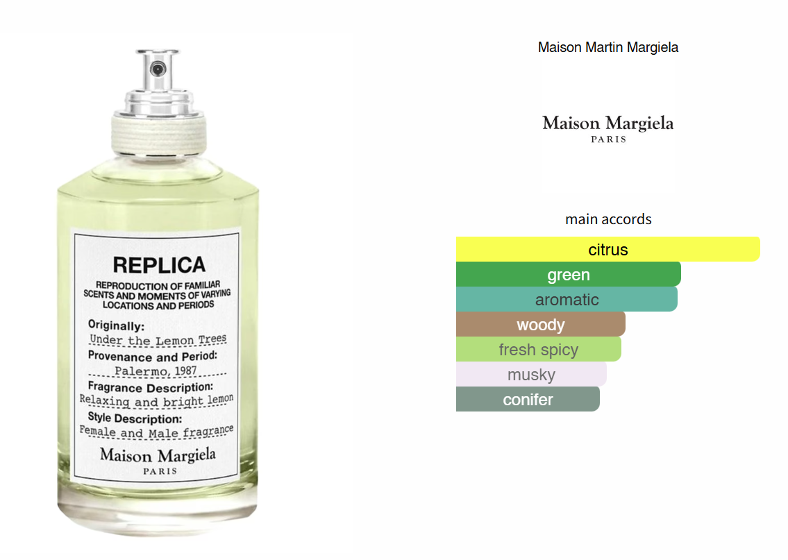 margielasreplicaperfume